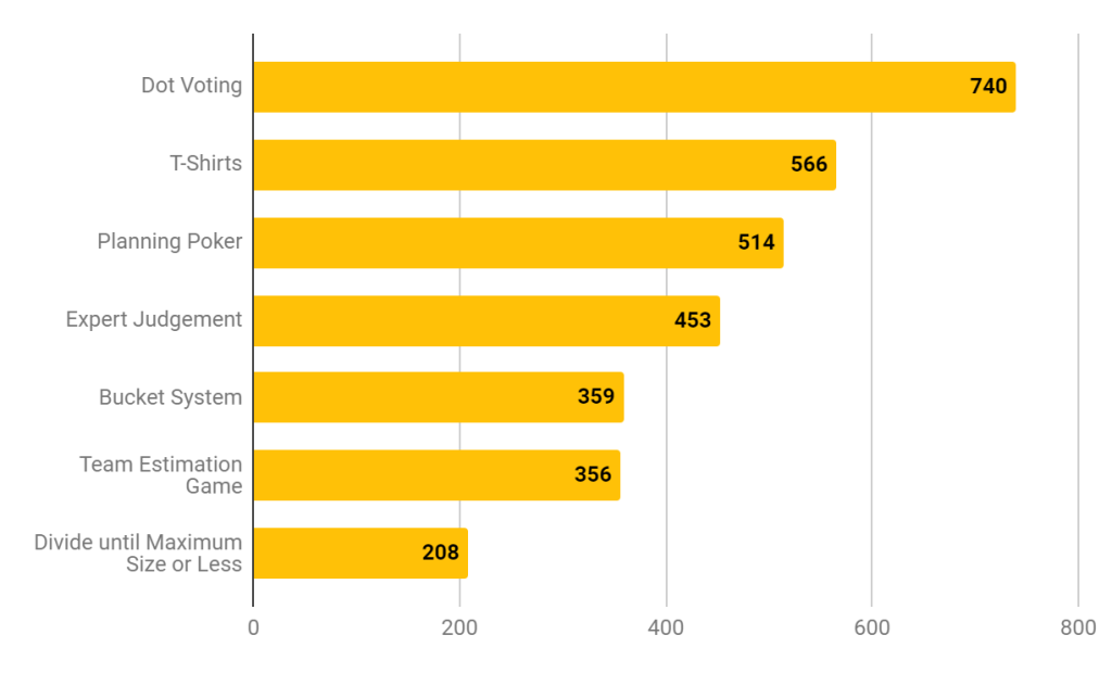 Ranking by Mac
