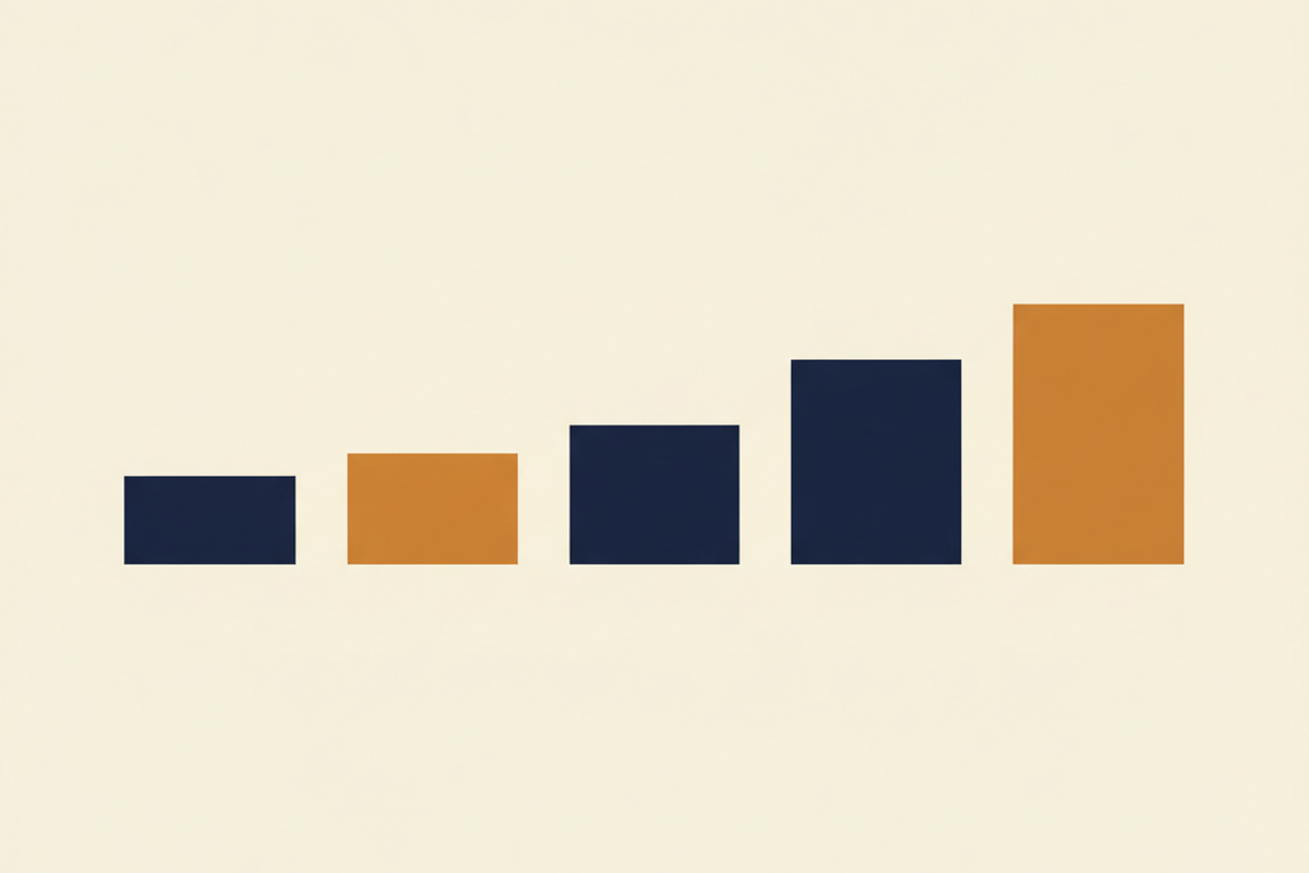 Four horizontal bars of increasing height representing rising hosting tier prices